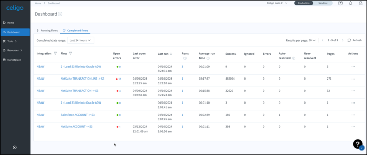 Celigo dashboard (Courtesy: Celigo)